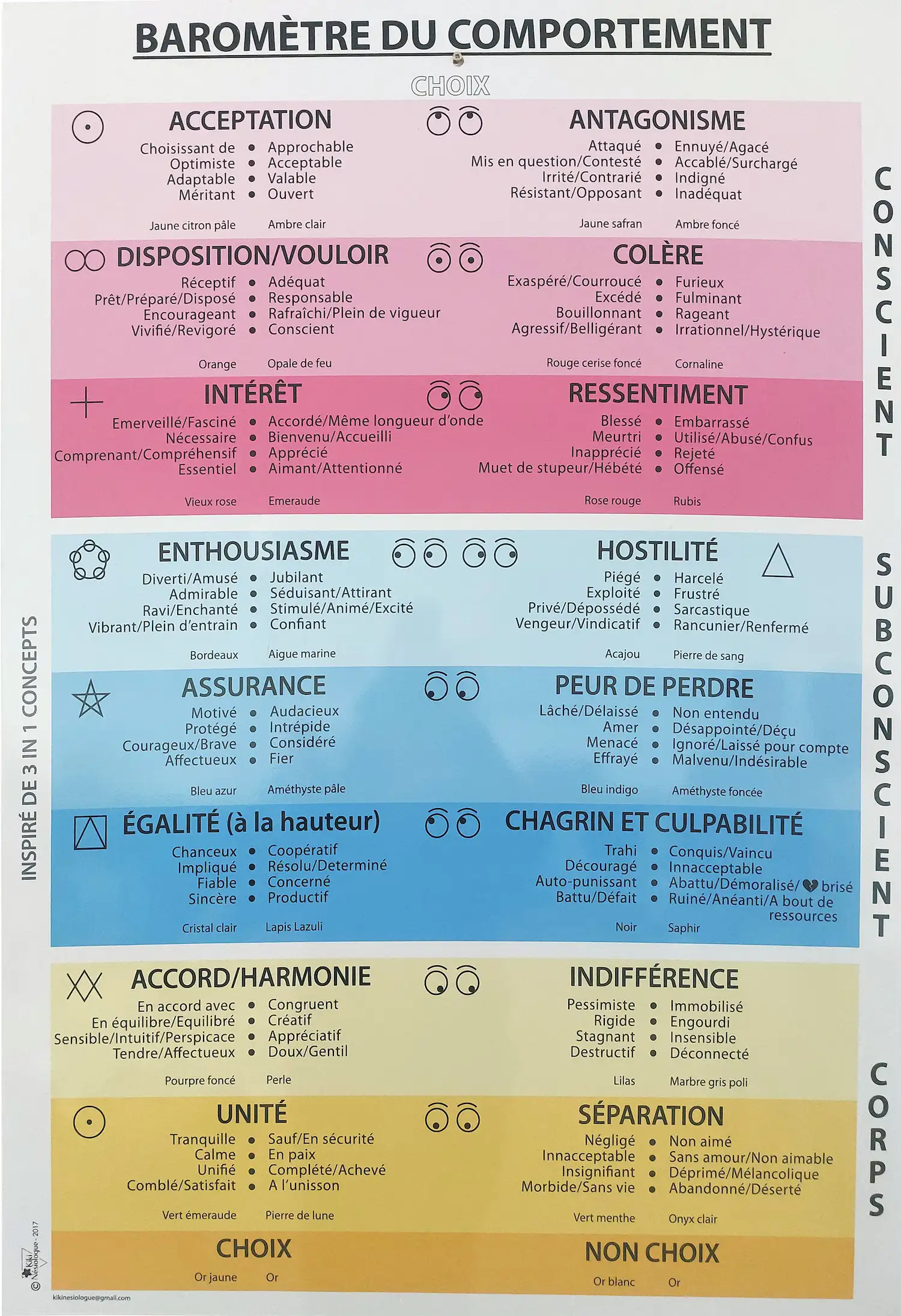 baromètre du comportement 1
